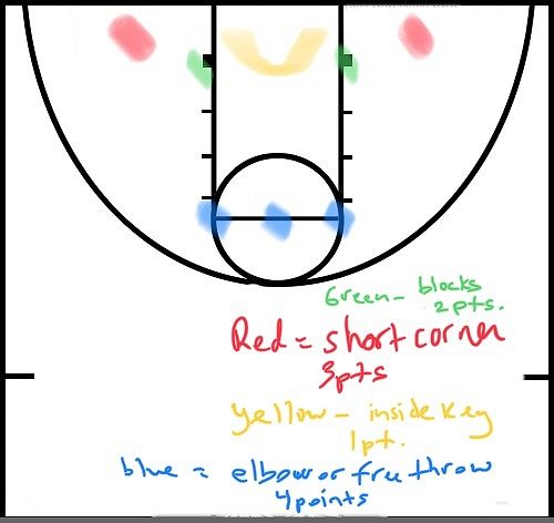 Jr. Force Hot Shot Spots