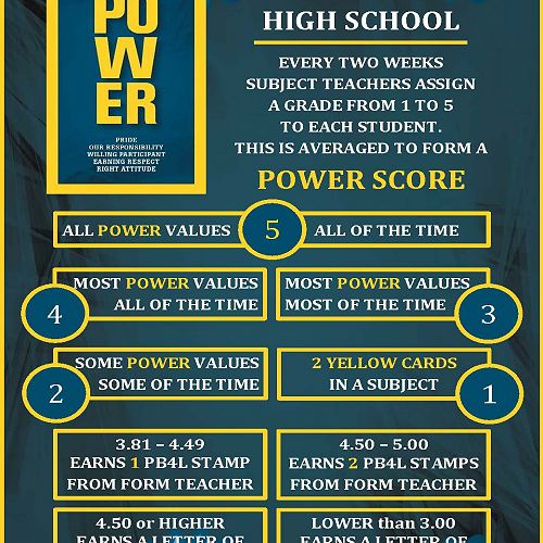 2017 Power Scores Update