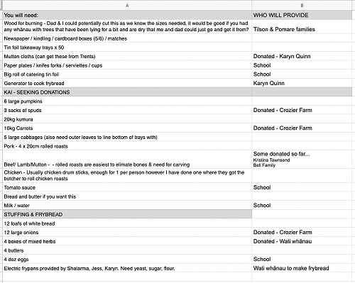 Hangi ingredient & materials list