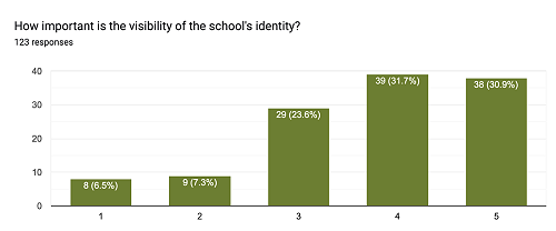 School identity visible on uniform