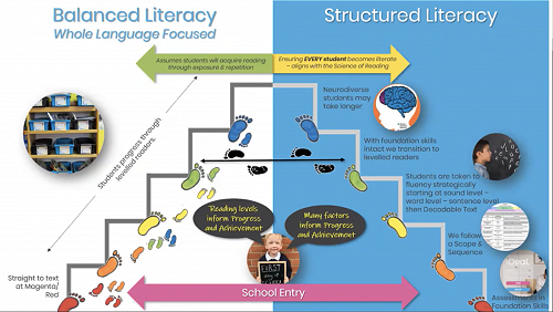 Image from iDeal, Learning Matters
