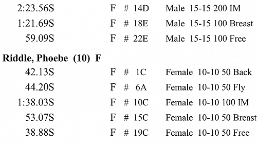 Phoebe's fantastic swimming times, including 3 personal  bests. 