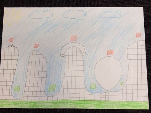 Jayda's roller coaster