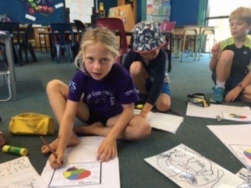 Grace is keen to hear ideas from her classmates and get the right labels in place.