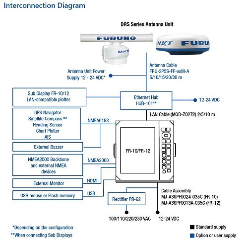 FURUNO FR-10 & FR-12 Radar Displays
