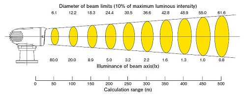 Sanshin HR-1012U Twin Beam Remote Control Searchlight