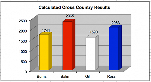 JMC School Cross Country 2016