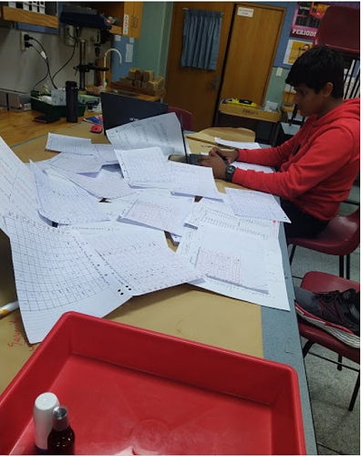 Seetharam Jandhyala working through research