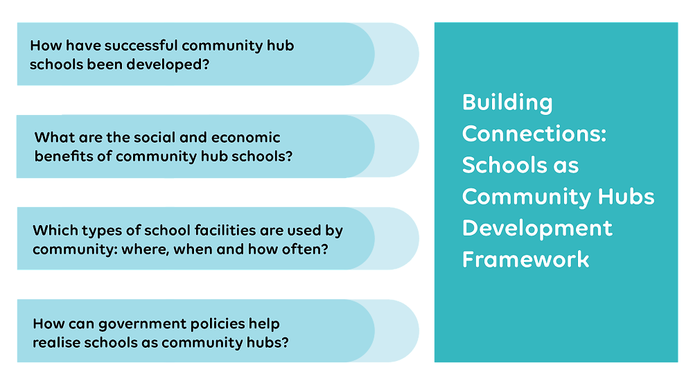 Schools as Community Hubs - Tārai Kura