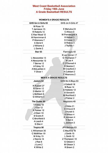 Basketball Results Friday 19 June