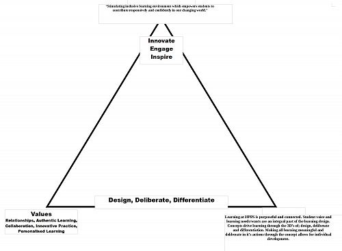 HPPS - draft working inside the big triangle