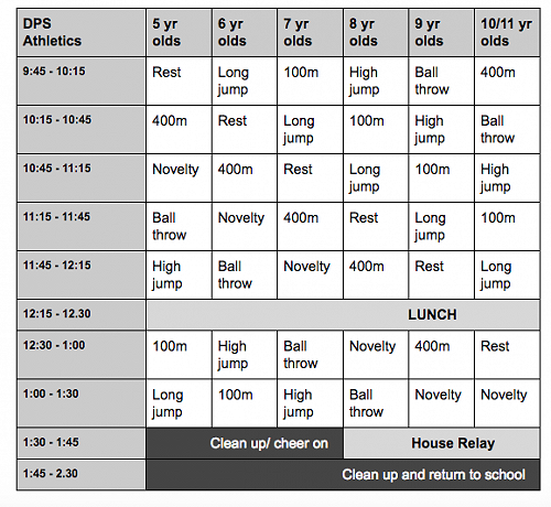 Athletics events table