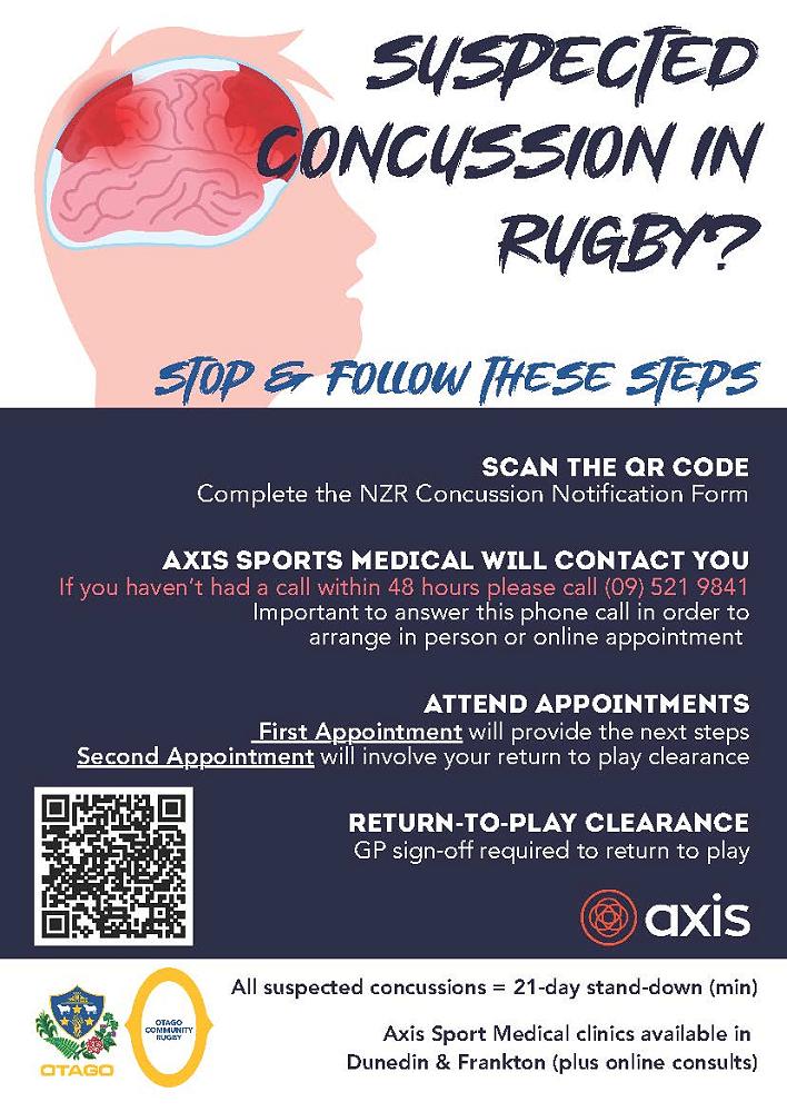 Suspected Concussion