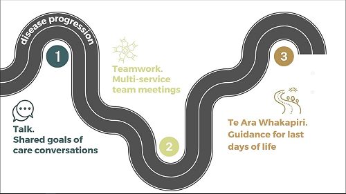 Multiservice Team Meeting