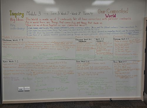 Collaborative learning design in inquiry