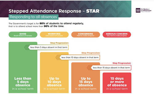 Ministry Stepped Response Visual
