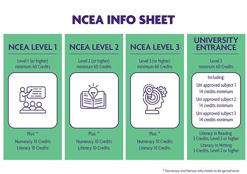 NCEA