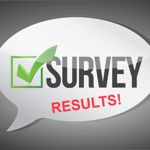 Survey results