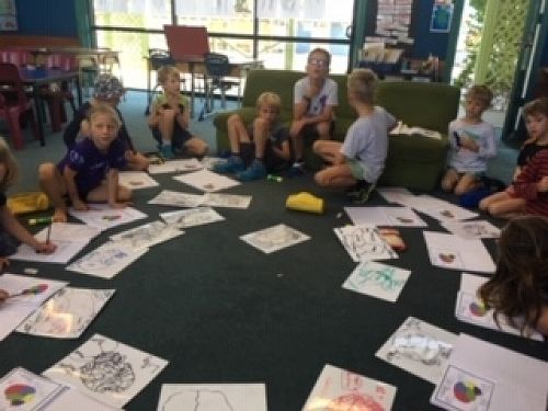 Each idea is 'gallery' style - you publish and share it as a group on a whiteboard and have the right to change and build on your ideas at any time.