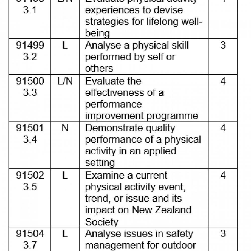 Physical Education Level 3 — Year 11 13 Course and Careers Handbook