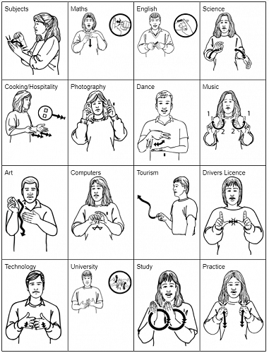 Learning New Zealand Sign Language: School 
