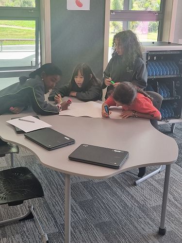 Collaborative group work, sharing ideas