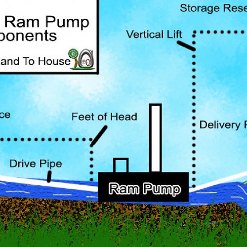 Hydraulic Ram Pump Components