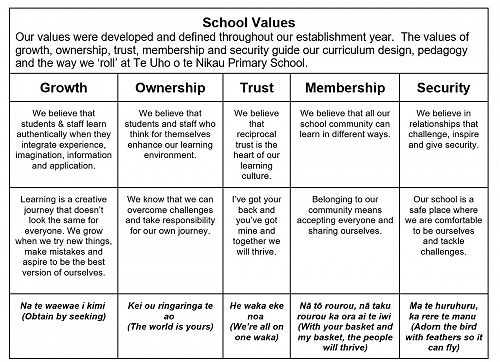 Te Uho o te Nikau school values