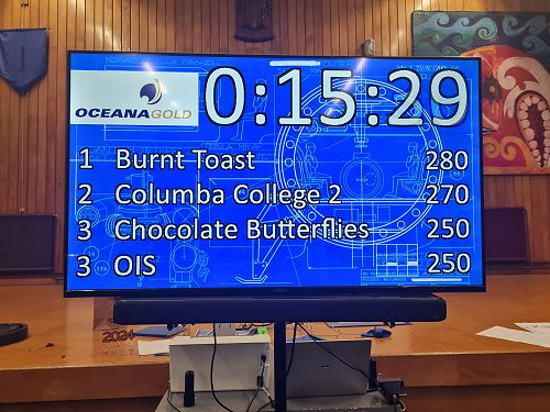 Looking strong with 15 minutes left in the Otago final